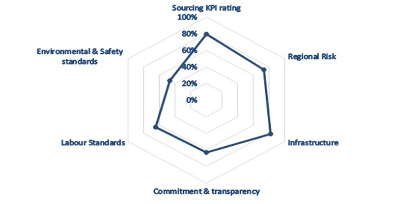 RAPID ASSESSMENT TO A COMPREHENSIVE COMPLIANCE PROGRAMME